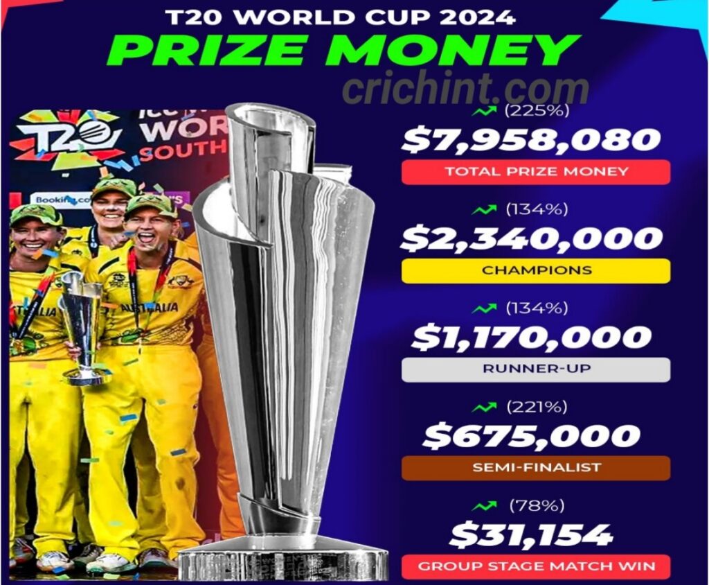 Women's T20 World Cup 2024