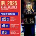 IPL Retention Program 2025