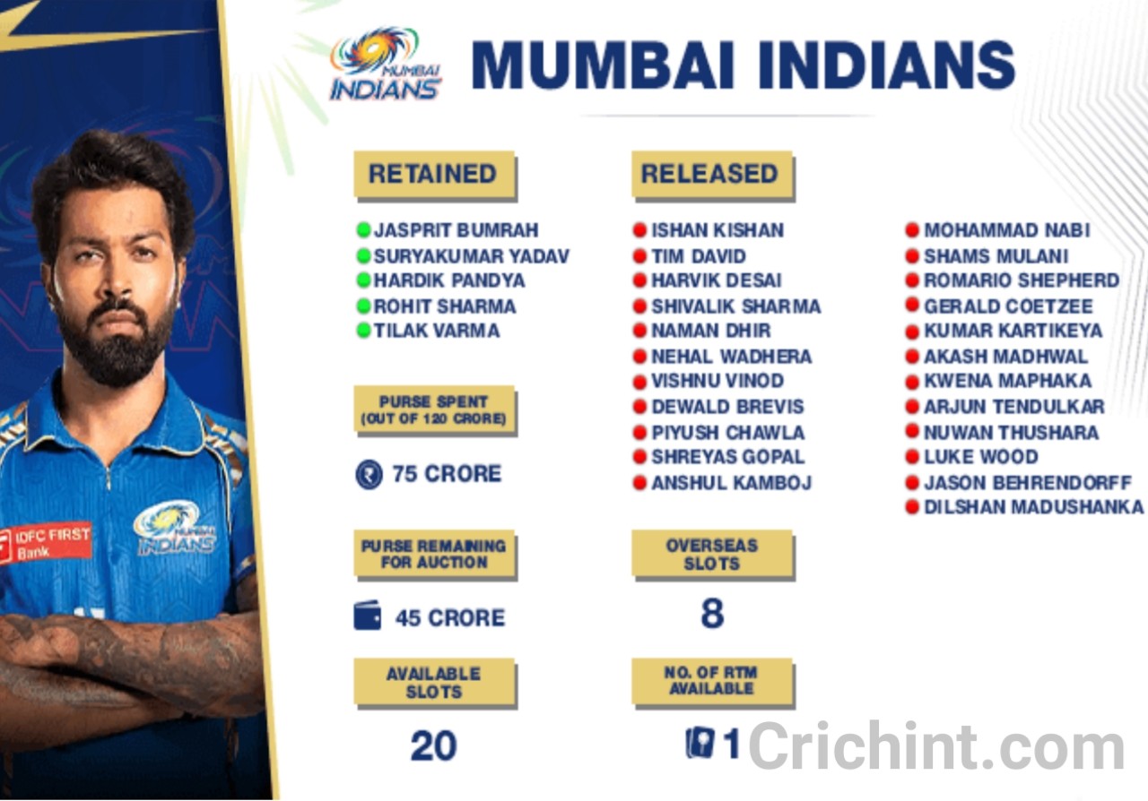 Playing 11 of Mumbai Indians for IPL-2025