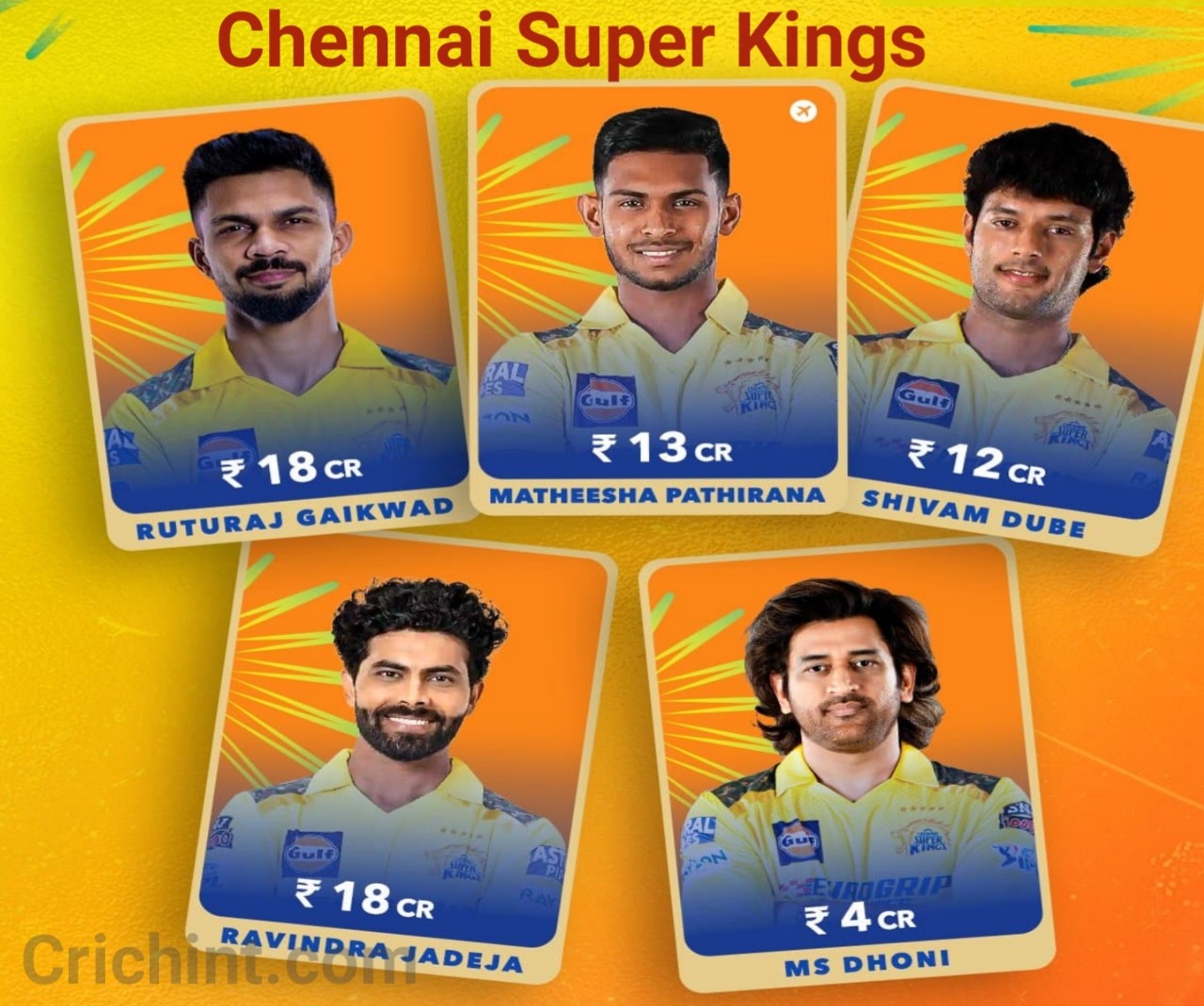 Playing 11 of CSK for IPL 2025