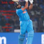 Sixes of Rohit Sharma in his Career, no. 1 player in T20 International