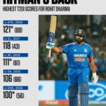 Most T20 century in T20 International