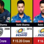 Rohit Sharma salary in Mumbai Indians